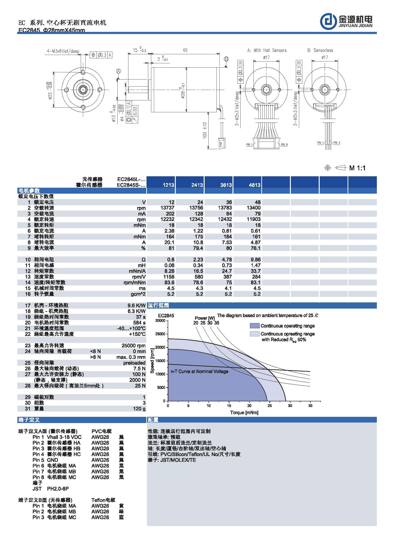 EC2845