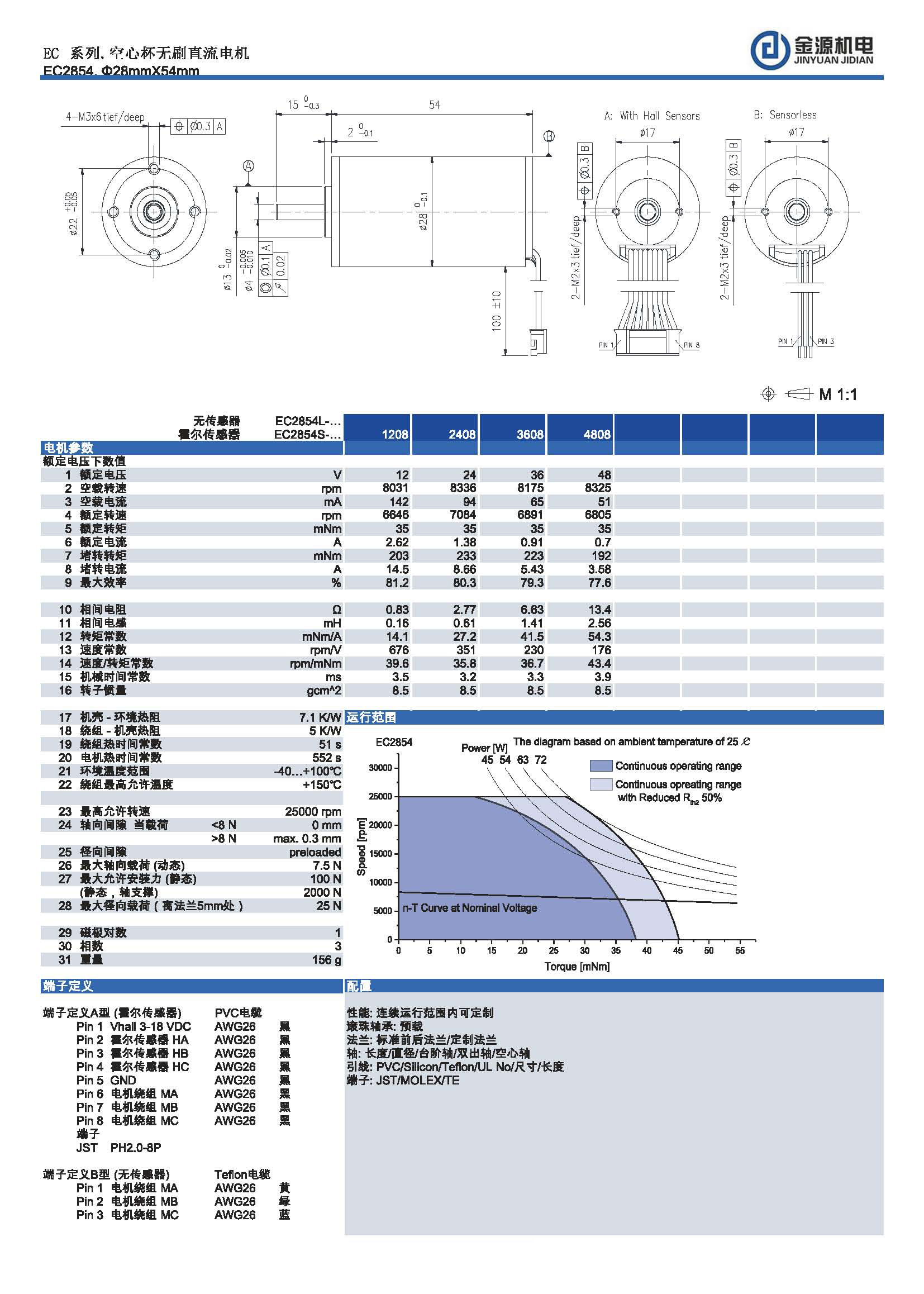 EC2854