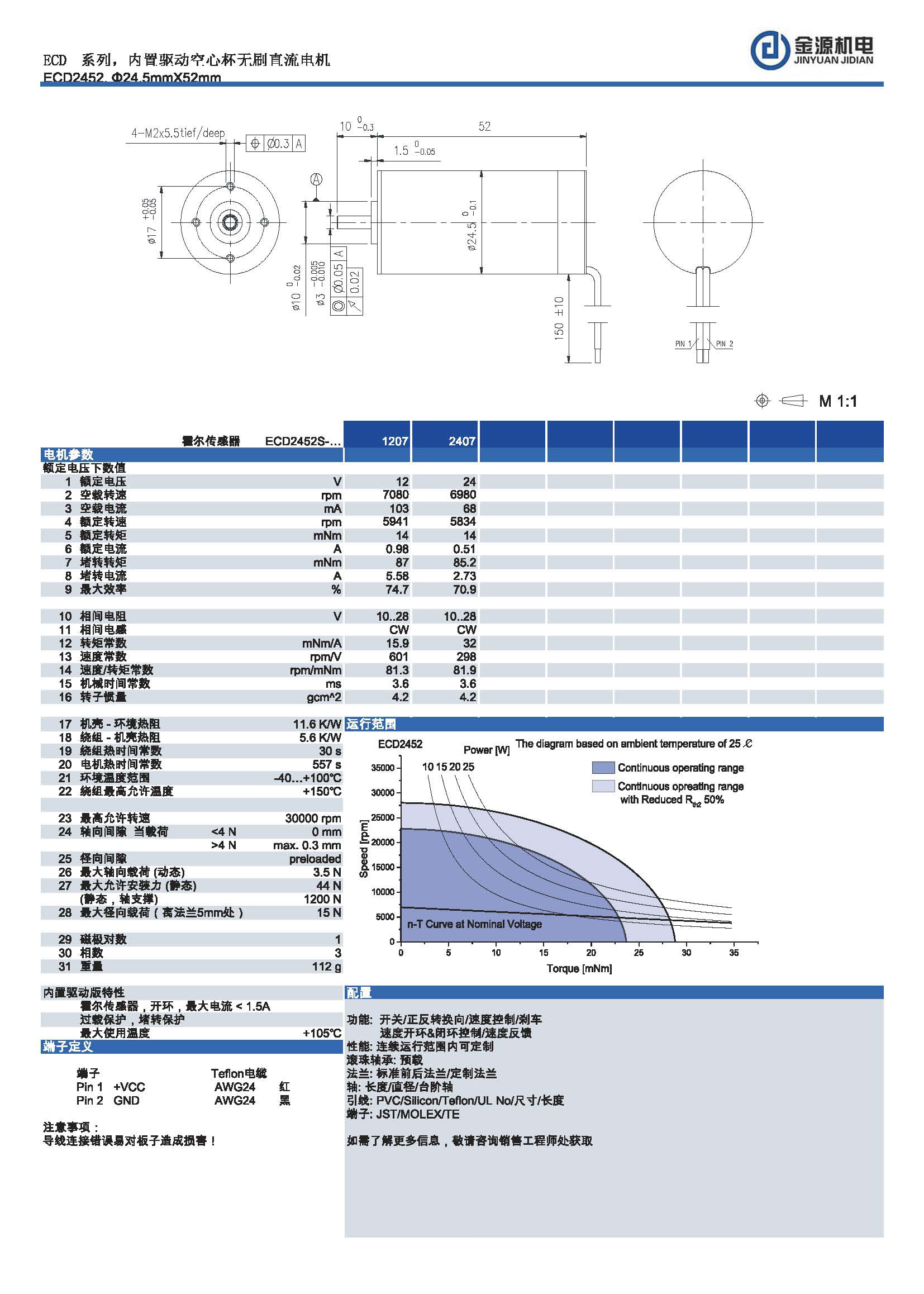 ECD2452