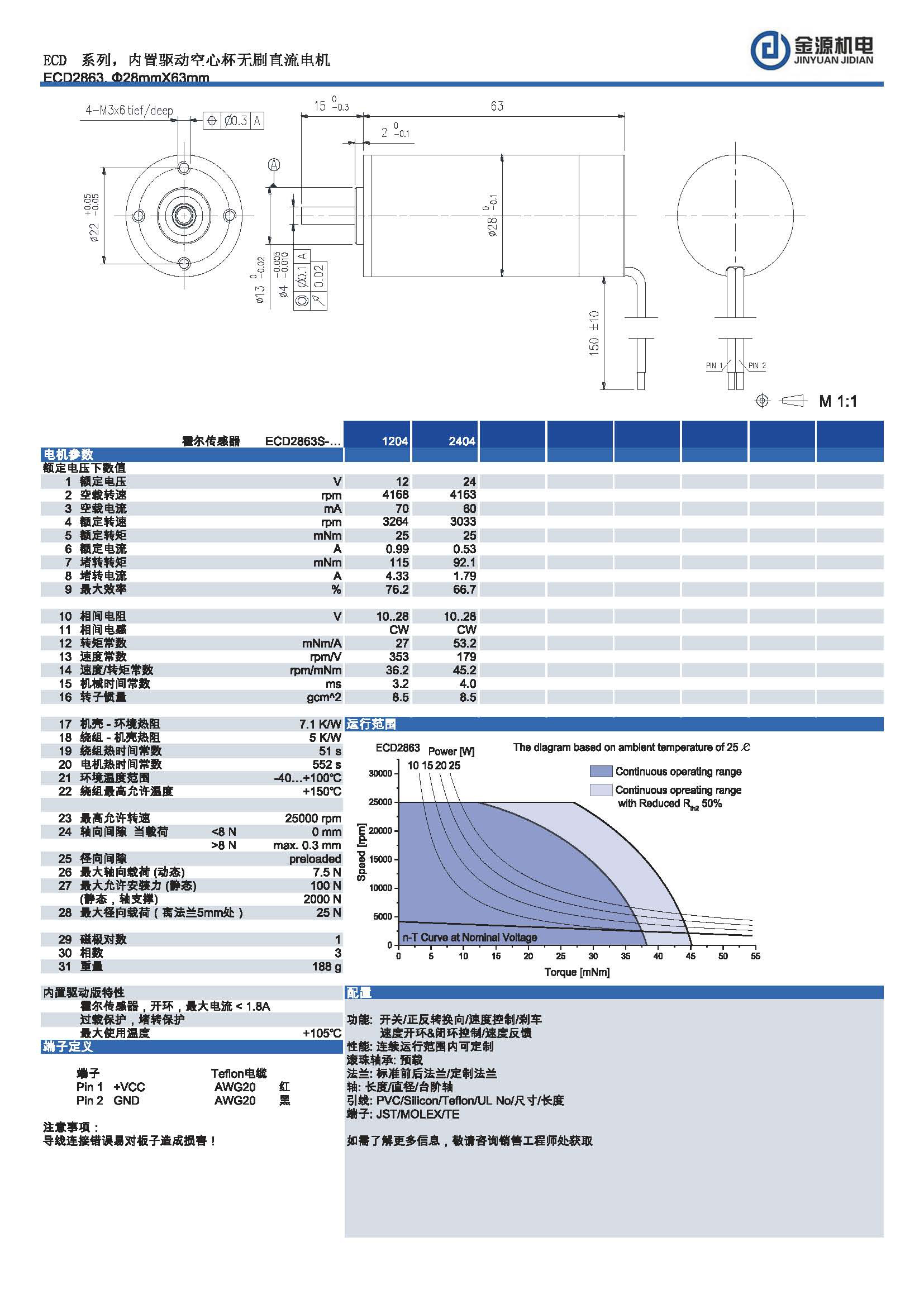 ECD2863