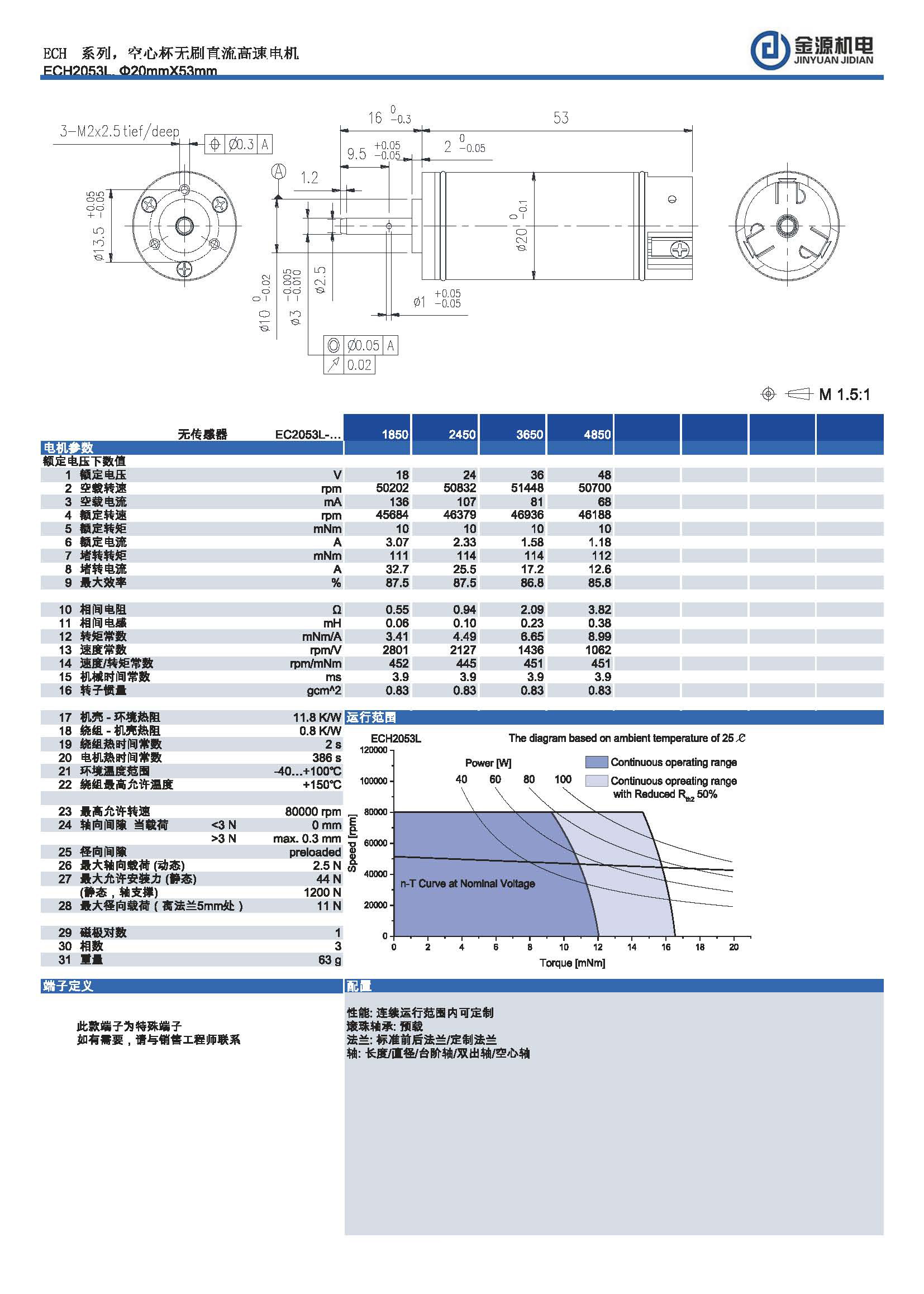 ECH2053L