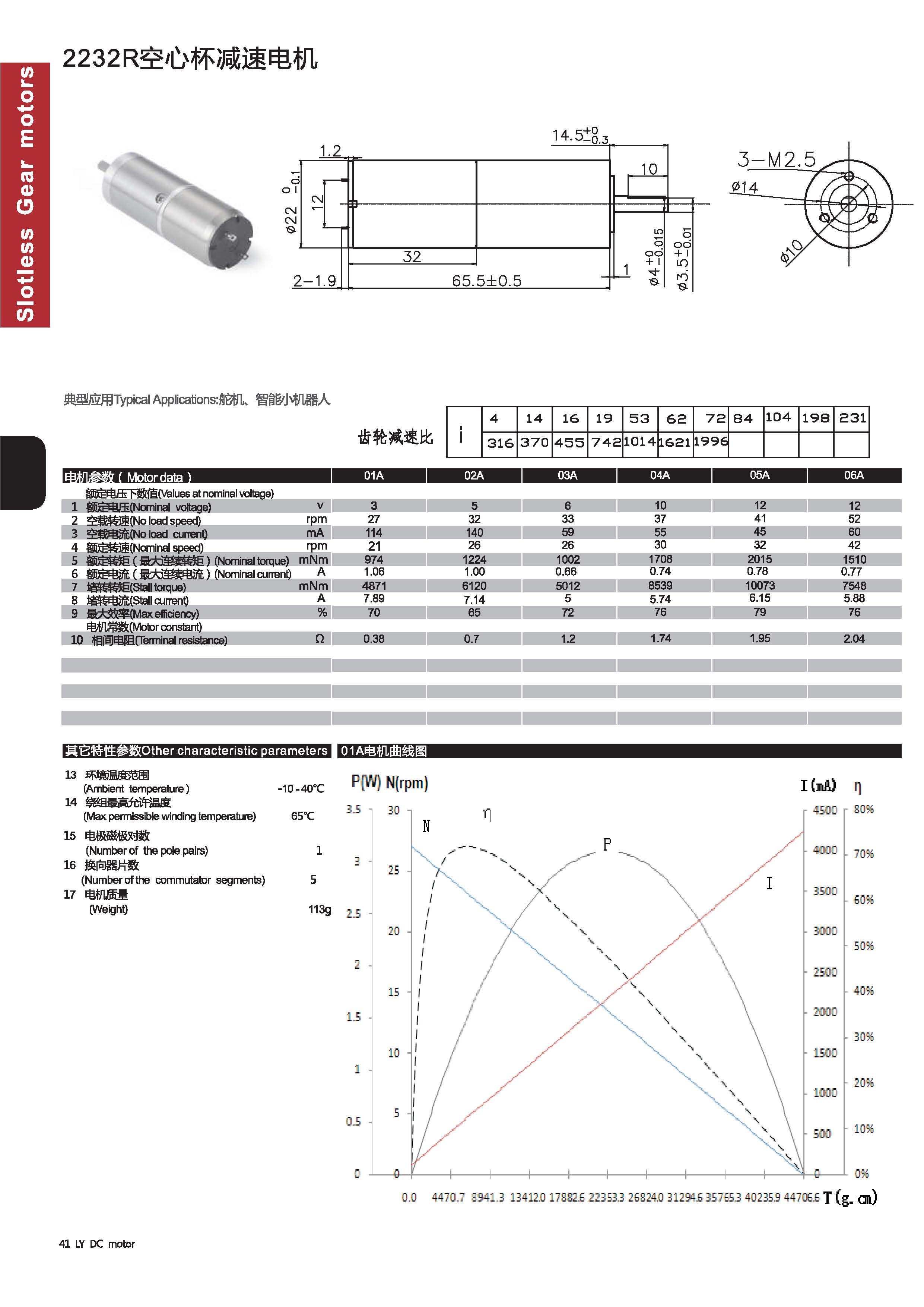 空心杯有刷電機(jī)減速系列_頁面_8